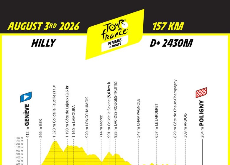 Arrivée Tour de France Femmes