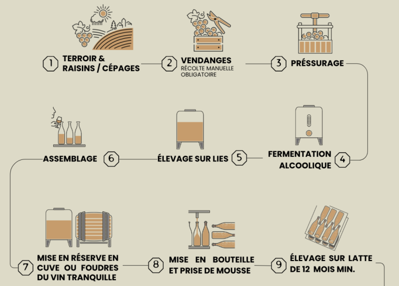 Banquet des 30 ans du Crémant